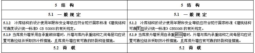 《冷庫設(shè)計(jì)標(biāo)準(zhǔn)》GB 50072-2021局部修訂條文對(duì)照表