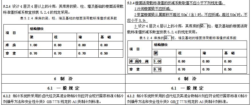 《冷庫設(shè)計(jì)標(biāo)準(zhǔn)》GB 50072-2021局部修訂條文對(duì)照表