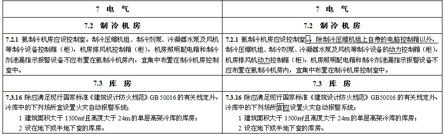 《冷庫設(shè)計(jì)標(biāo)準(zhǔn)》GB 50072-2021局部修訂條文對(duì)照表
