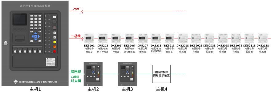 三江JB-QBL-DK521消防設(shè)備電源狀態(tài)監(jiān)控器系統(tǒng)