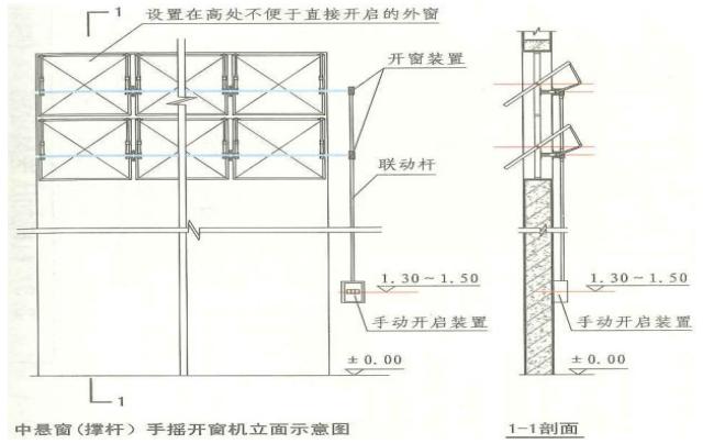手搖開窗機