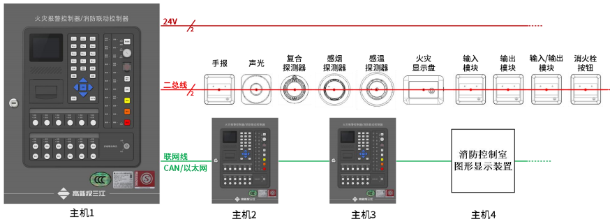 JB-QBL-C8001火災報警控制器系統(tǒng)圖