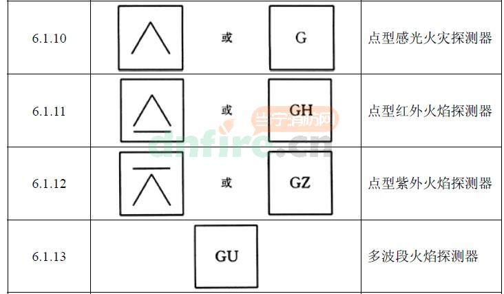 火焰探測器圖例及布置方式