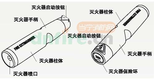 PFE-1便攜式氣溶膠滅火器