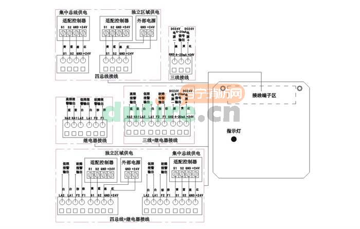 AEC2232b一體化氣體檢測(cè)(報(bào)警)儀