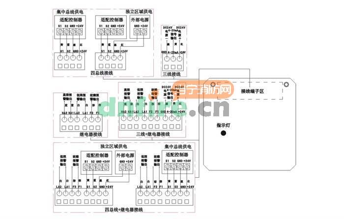 AEC2232a 有毒有害氣體檢測(cè)儀