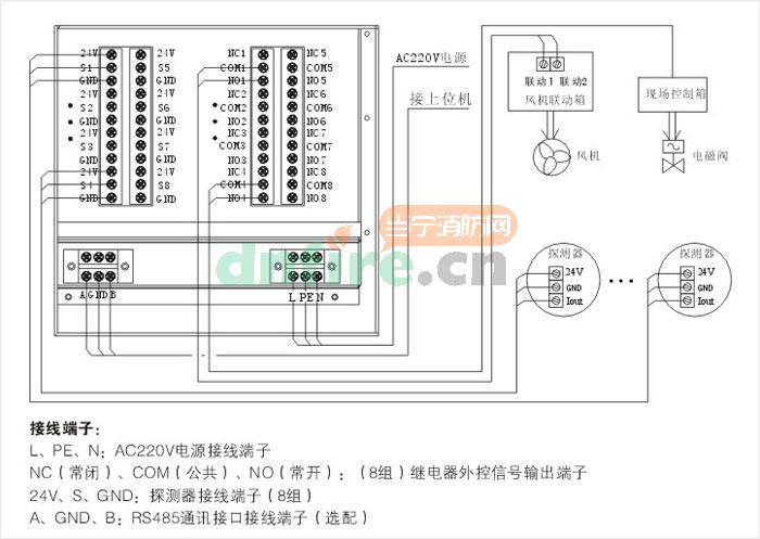 AEC2392 氣體報(bào)警控制器