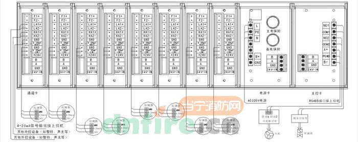 AEC2392a氣體報(bào)警控制器