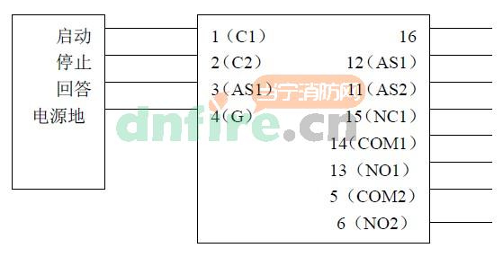 JBF-151F/D雙切換接口盒