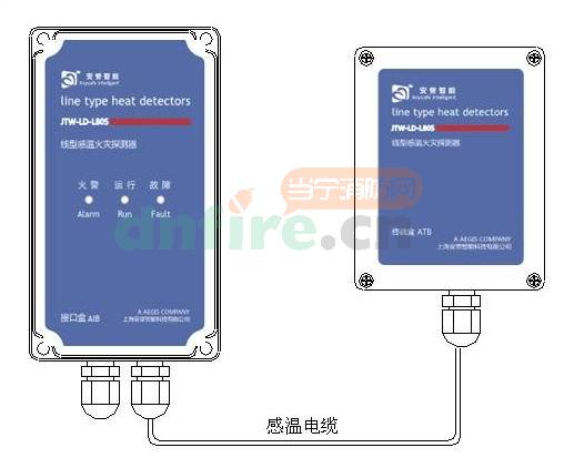 線型感溫探測器結(jié)構(gòu)及可靠性