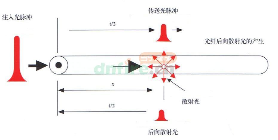 線型光纖感溫火災(zāi)探測(cè)器光纖主機(jī)工作方式