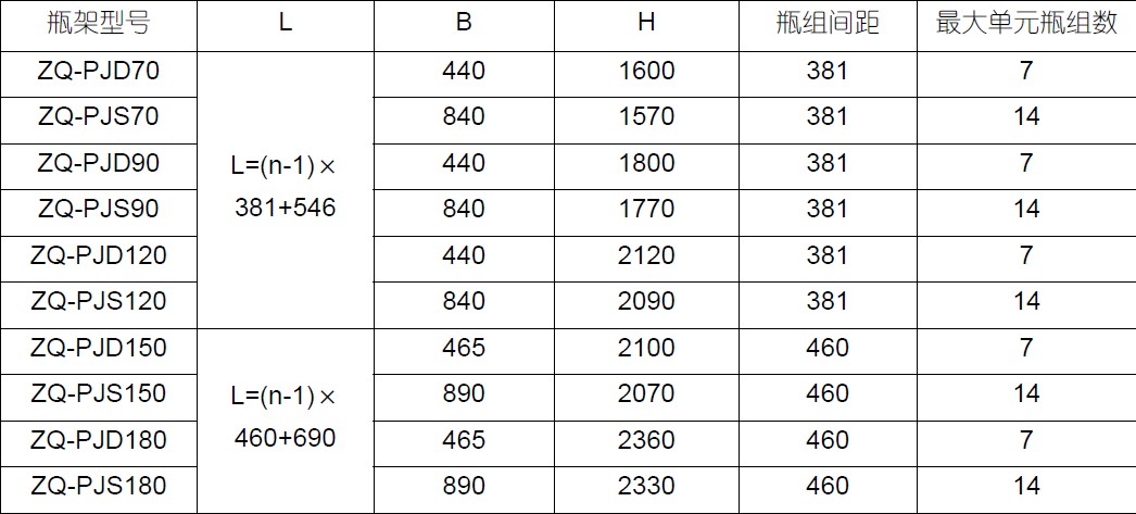 七氟丙烷瓶架
