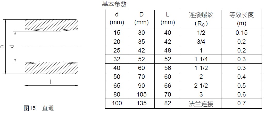 七氟丙烷高壓管件