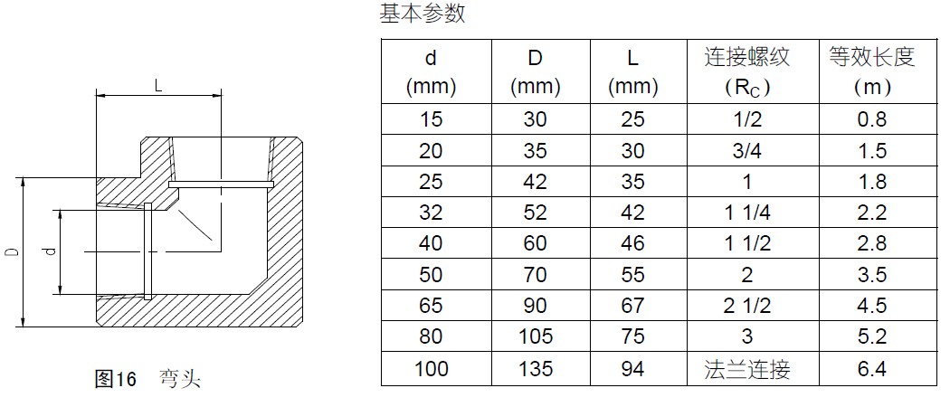 七氟丙烷高壓管件
